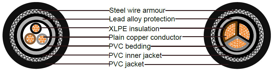25 mm armoured cable size structure view