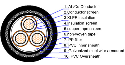 11kv 3 core xlpe cable