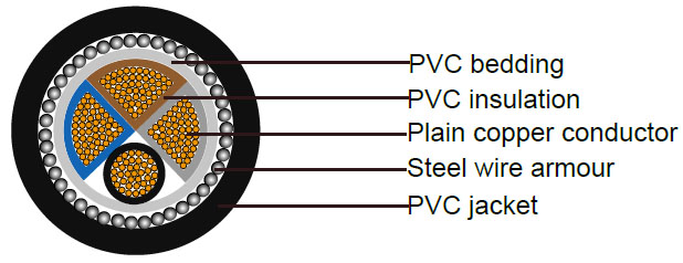 3+1 core 35mm armoured cable