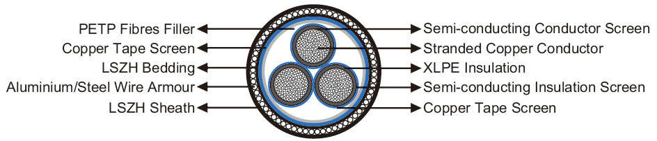 xlpe medium voltage cables