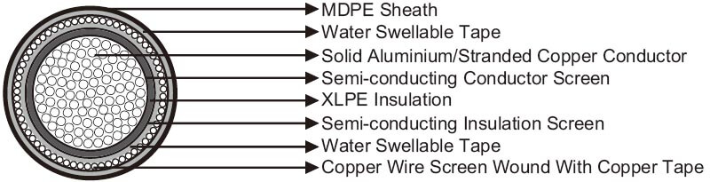 33kv underground xlpe cable manufacturer