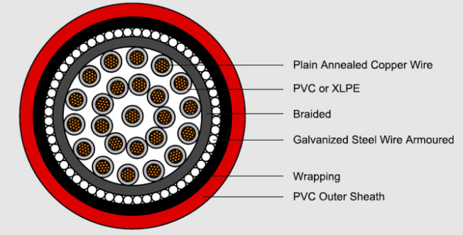 Câble de commande armé en fil d'acier galvanisé