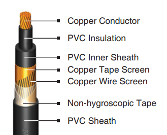 1.5 - 800 mm2 nycy cable supplier