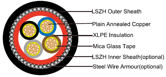 swa 4-adriges Panzerkabel
