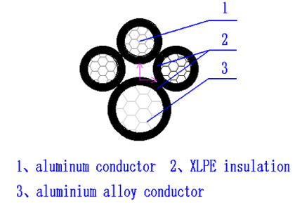 3+1 core abc wire and cable
