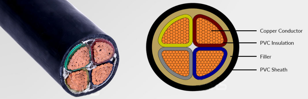 price of harga kabel nyy 4x4 mm for sales
