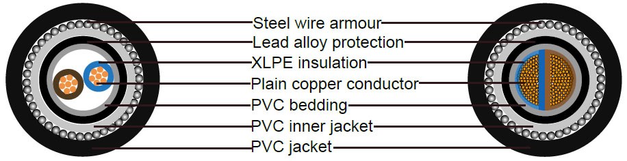 16mm 2 core armoured cable size