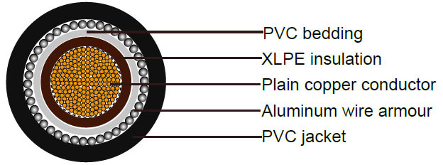33kv xlpe pvc 1c x 400 sq mm cable in Philippines