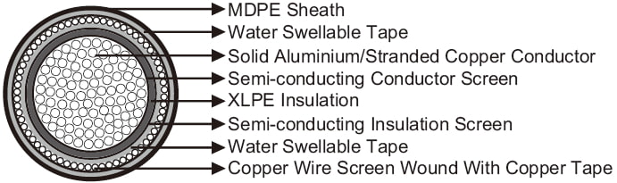 33kv single core power cable